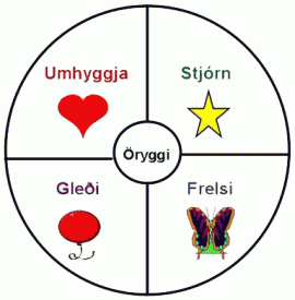 Fundargerð stjórnar 17. nóvember 2010