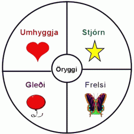 Fundargerð stjórnar 17. nóvember 2010